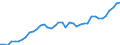 Indicator: Exchange rates for the US dollar in Mauritius  / USD 1 = MUR ... (buying)