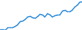 Indicator: Exchange rates for the US dollar in Mauritius  / USD 1 = MUR ... (selling)
