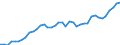 Indicator: Exchange rates for the US dollar in Mauritius  / USD 1 = MUR ... (middle)