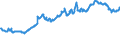 Indicator: Exchange rates for the Deutsche Mark in the Maldives / DEM 1 = MVR ... (buying) / up to the end of 1998