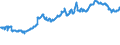 Indicator: Exchange rates for the Deutsche Mark in the Maldives / DEM 1 = MVR ... (selling) / up to the end of 1998