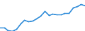 Indicator: Exchange rates and comparable rates for the euro in Mexico * / EUR 1 = MXN ... (selling) / up to 2020