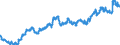 Indicator: Exchange rates and comparable rates for the euro in Mexico * / EUR 1 = MXN ... (selling) / up to October 2021