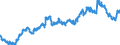 Indicator: Exchange rates and comparable rates for the euro in Mexico * / EUR 1 = MXN ... (middle)