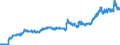 Indicator: Exchange rates for the US dollar in Mexico / USD 1 = MXN ... (selling) / up to October 2021