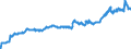 Indicator: Exchange rates for the US dollar in Mexico / USD 1 = MXN ... (buying) / up to the end of October 2021