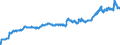 Indicator: Exchange rates for the US dollar in Mexico / USD 1 = MXN ... (selling) / up to the end of October 2021