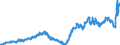 Indicator: Exchange rates for the Deutsche Mark in Malaysia  / DEM 100 = MYR ... (buying) / up to the end of 1998