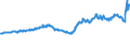 Indicator: Exchange rates for the Deutsche Mark in Malaysia  / DEM 100 = MYR ... (selling) / up to the end of 1998