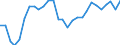 Indicator: Exchange rates for the euro in Malaysia  / EUR 1 = MYR ... (buying)