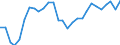 Indicator: Exchange rates for the euro in Malaysia  / EUR 1 = MYR ... (selling)