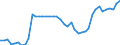 Indicator: Exchange rates for the US dollar in Malaysia  / USD 1 = MYR ... (buying)