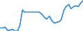 Indicator: Exchange rates for the US dollar in Malaysia  / USD 1 = MYR ... (middle)