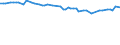 Indicator: Exchange rates (free market rates) for the Deutsche Mark in Nigeria * / DEM 1 = NGN ... (buying) / up to the end of 1998