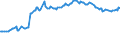 Indicator: Exchange rates for the Deutsche Mark in Nigeria * / DEM 1 = NGN ... (buying) / up to the end of 1998