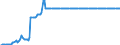 Indicator: Exchange rates for the US dollar in Nigeria * / USD 1 = NGN ... (buying) / up to the end of 1998