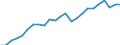 Indicator: Exchange rates (comparable rates) for the euro in Nicaragua * / EUR 1 = NIO ... (middle)