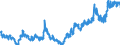 Indicator: Exchange rates for the euro in Norway / EUR 1 = NOK ... (buying)