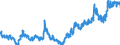 Indicator: Exchange rates for the euro in Norway / EUR 1 = NOK ... (selling)