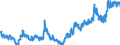 Indicator: Exchange rates for the euro in Norway / EUR 1 = NOK ... (middle)