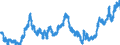 Indicator: Exchange rates for the US dollar in Norway / USD 1 = NOK ... (buying)