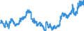Indicator: Exchange rates for the US dollar in Norway / USD 1 = NOK ... (buying)
