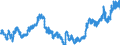 Indicator: Exchange rates for the US dollar in Norway / USD 1 = NOK ... (selling)