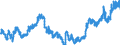 Indicator: Exchange rates for the US dollar in Norway / USD 1 = NOK ... (middle)