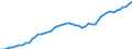 Indicator: Exchange rates for the US dollar in Nepal / USD 1 = NPR ... (buying)