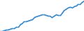 Indicator: Exchange rates for the US dollar in Nepal / USD 1 = NPR ... (middle)