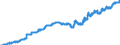 Indicator: Exchange rates for the US dollar in Nepal * / USD 1 = NPR ... (buying)