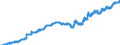 Indicator: Exchange rates for the US dollar in Nepal * / USD 1 = NPR ... (middle)