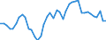 Indicator: Exchange rates for the US dollar in New Zealand / NZD 1 = USD ... (buying)