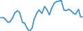Indicator: Exchange rates for the US dollar in New Zealand / NZD 1 = USD ... (selling)