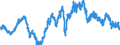 Indicator: Exchange rates for the US dollar in New Zealand / NZD 1 = USD ... (buying)