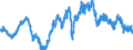 Indicator: Exchange rates for the US dollar in New Zealand / NZD 1 = USD ... (selling)