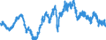 Indicator: Exchange rates for the US dollar in New Zealand / NZD 1 = USD ... (middle)