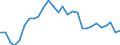 Indicator: Exchange rates for the euro in Oman / EUR 1 = OMR ... (buying)
