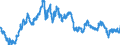 Indicator: Exchange rates for the euro in Oman / EUR 1 = OMR ... (buying)