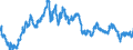 Indicator: Exchange rates for the euro in Oman / EUR 1 = OMR ... (selling)
