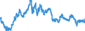 Indicator: Exchange rates for the euro in Oman / EUR 1 = OMR ... (middle)