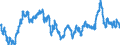 Indicator: Exchange rates and comparable rates for the euro in Peru * / EUR 1 = PEN ... (buying)