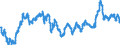 Indicator: Exchange rates and comparable rates for the euro in Peru * / EUR 1 = PEN ... (selling)
