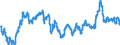 Indicator: Exchange rates and comparable rates for the euro in Peru * / EUR 1 = PEN ... (middle)