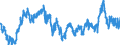 Indicator: Exchange rates and comparable rates for the euro in Peru * / EUR 1 = PEN ... (buying)