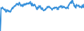 Indicator: Exchange rates and comparable rates for the euro in Peru * / EUR 1 = PEN ... (buying)