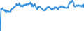 Indicator: Exchange rates and comparable rates for the euro in Peru * / EUR 1 = PEN ... (middle)