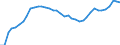 Indicator: Exchange rates for the US dollar in Peru / USD 1 = PEN ... (buying)