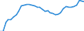 Indicator: Exchange rates for the US dollar in Peru / USD 1 = PEN ... (middle)