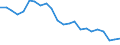 Indicator: Exchange rates for the Deutsche Mark in Papua New Guinea / PGK 1 = DEM ... (buying) / up to 1998
